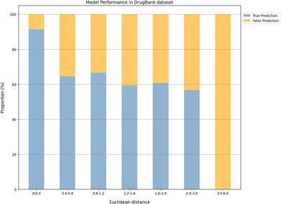 A general prediction model for compound-protein interactions based on deep learning